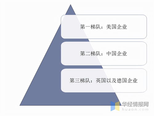 信息安全產(chǎn)品與服務(wù) 我國市場方興未艾，需求結(jié)構(gòu)丞待改變