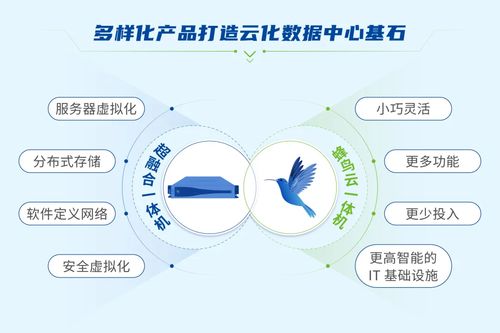 深信服超融合入圍Gartner超融合基礎設施軟件魔力象限，彰顯網絡與信息安全軟件開發實力