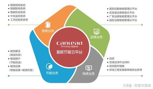 新起點 新征程 能迪科技集團總部及軟件總部喬遷盛典成功舉辦，聚焦網絡與信息安全軟件開發